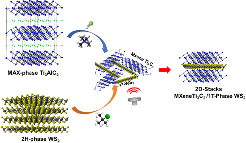 2D Stacks of MXene Ti3C2 and 1T‐Phase WS2 with Enhanced Capacitive ...